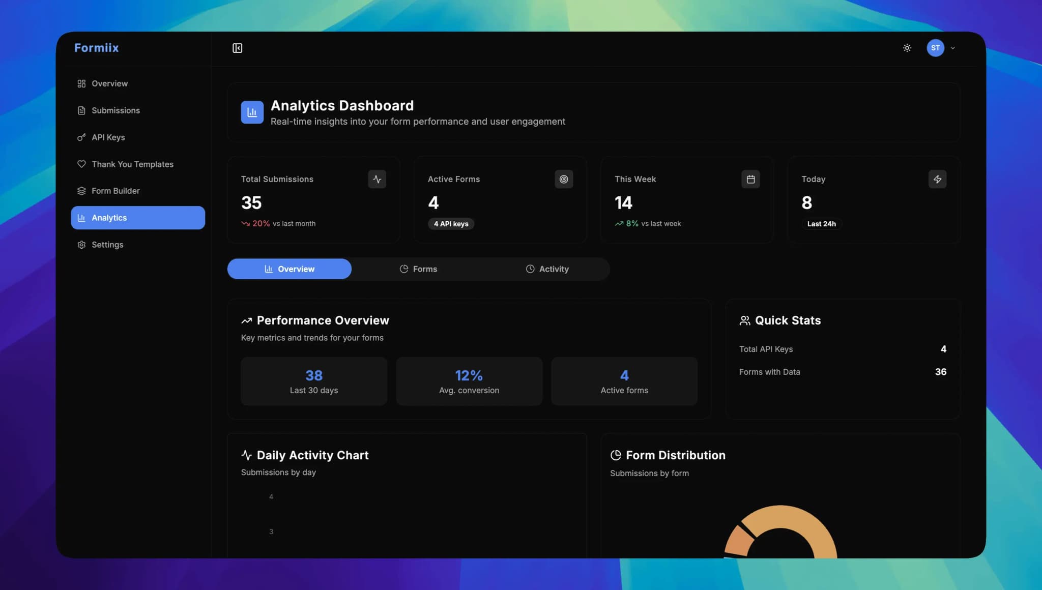 Formiix Form Analytics: Track Responses and Conversion Trends