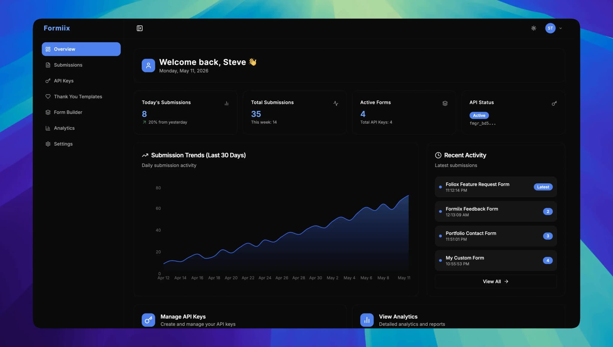 Formiix Dashboard: Form Submissions and Analytics Overview